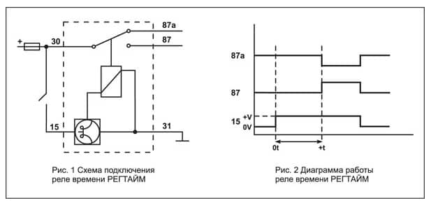 Регтайм 2-24 (60-600) - 670.90UAH - Энергомаш